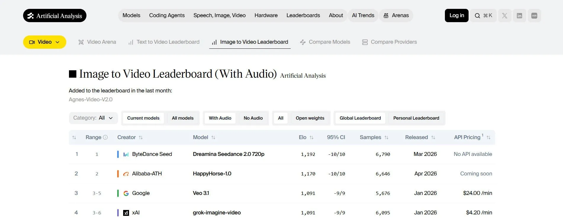 artificial-analysis.webp artificial-analysis.webp